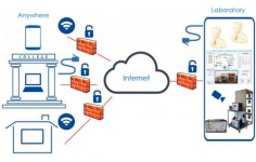 Sistema de Ensino Profissional à Distância Edibon Cloud Learning